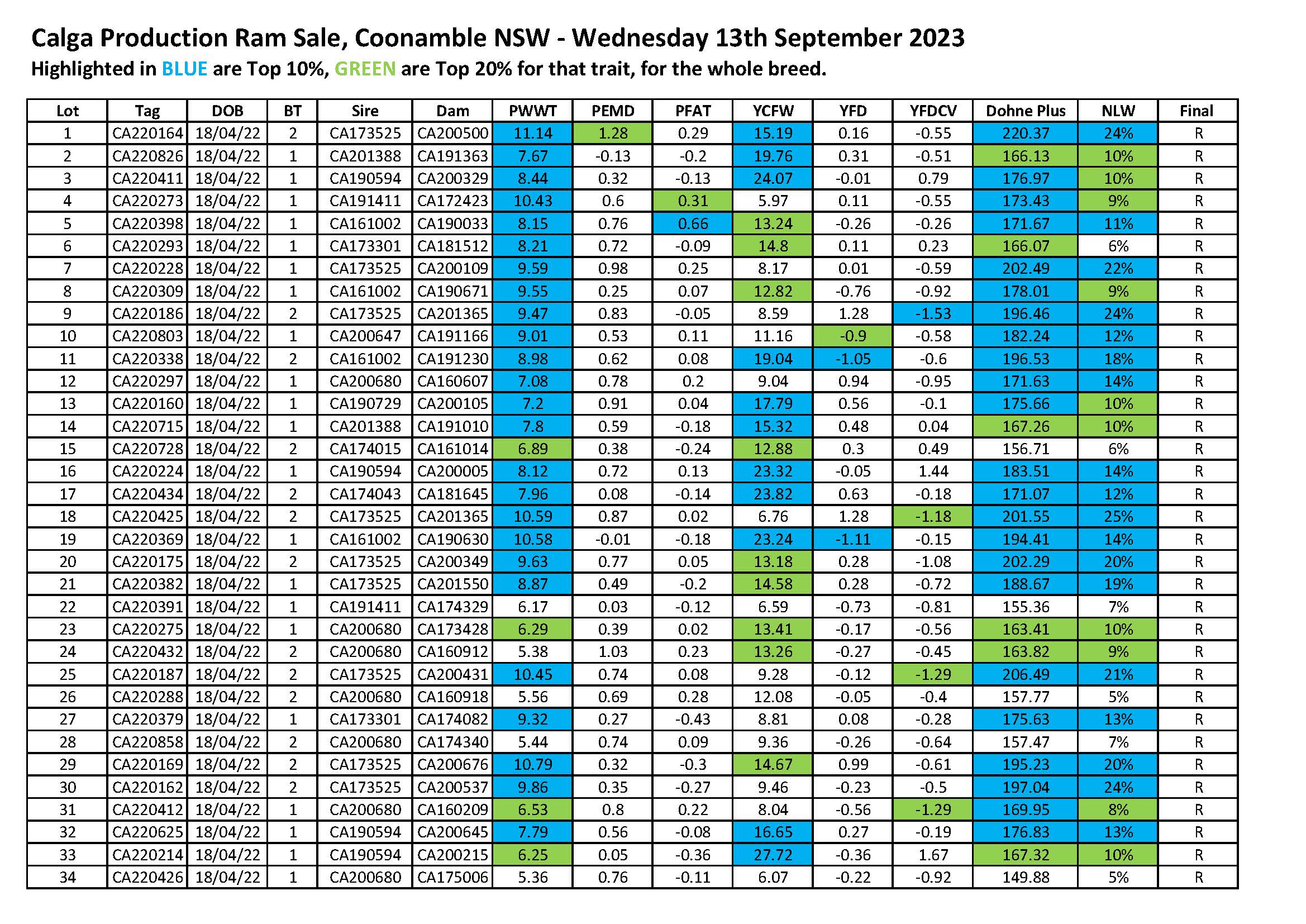 Calga Production Sale Catalogue 13 Sept 2023_Page_1.jpg